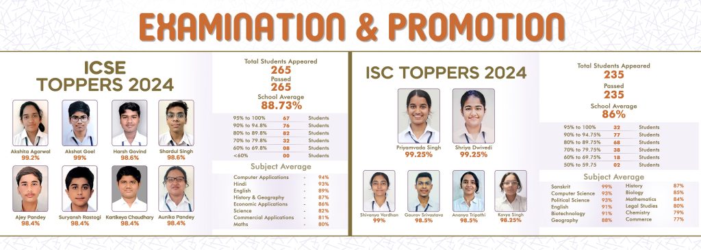 Examination & Promotion | Seth M.R. Jaipuria School Vineet Khand Gomti Nagar Lucknow